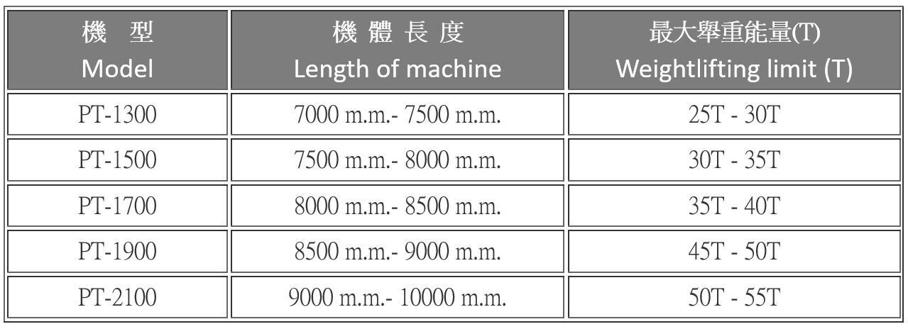 PT-1300,1500,1700,1900 曲手式
