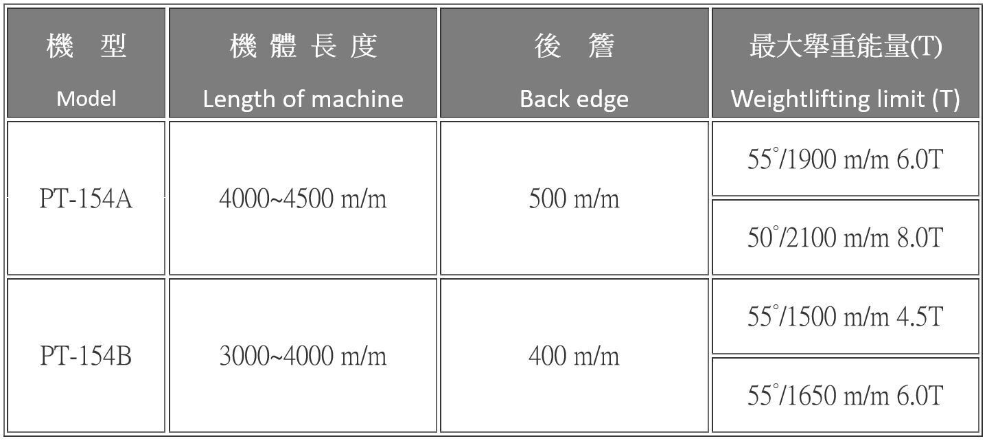 PT-154A ,PT-154B 天突式