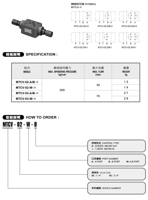 MTCV系列-疊加式單向節流閥圖片