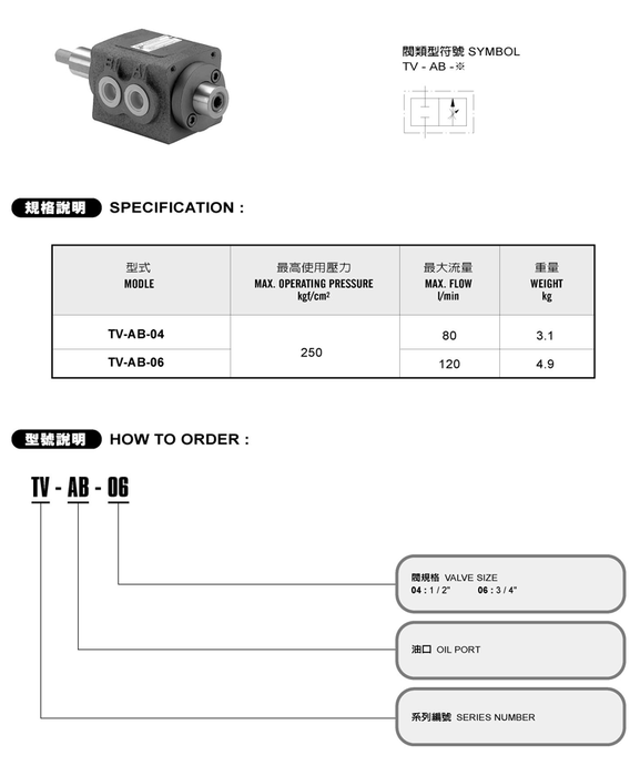 TV系列-節流閥圖片